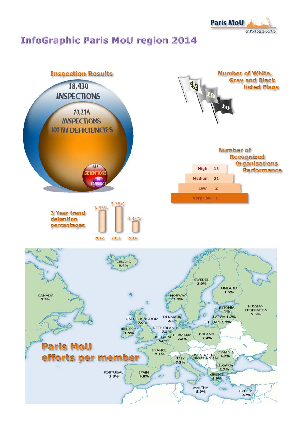 Infographic ParisMoU Annual 2014 Paris MoU